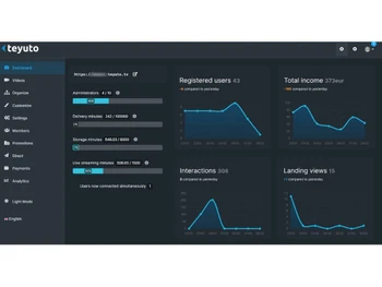 Teyuto Manage Video Channel