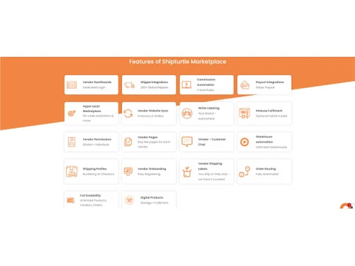 Shipturtle features