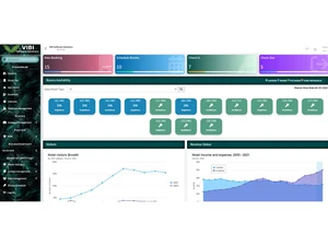 vibi nxthome dashboard