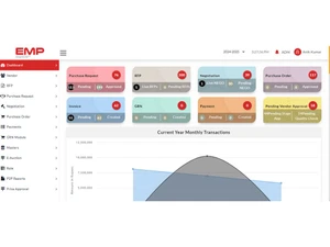 em-procure dashboard