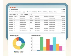 BiznesPro sales order