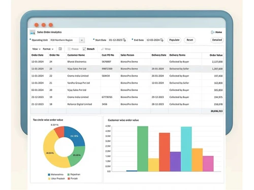 BiznesPro sales order