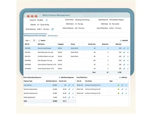 BiznesPro work centers