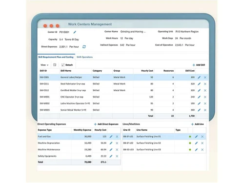 BiznesPro work centers