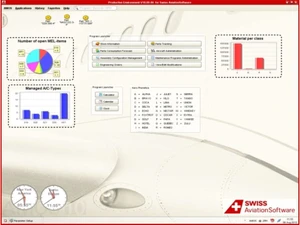swiss as amos metrics
