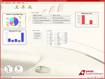 swiss as amos metrics