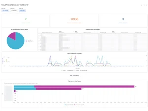 Netskope One Firewall reports