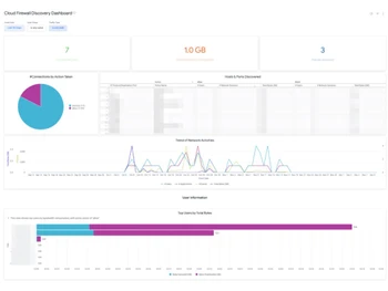 Netskope One Firewall reports