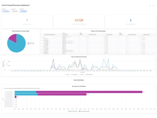 Netskope One Firewall reports