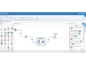 threat modeler workflows