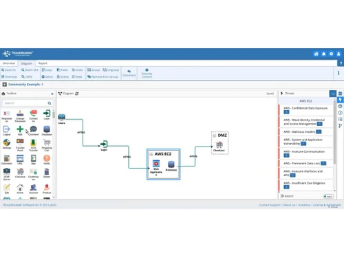 threat modeler workflows