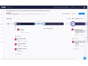 orca security dashboard