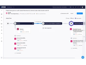 orca security dashboard