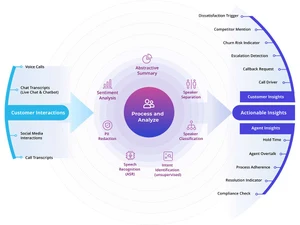 Senseforth voice calls