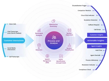 Senseforth voice calls