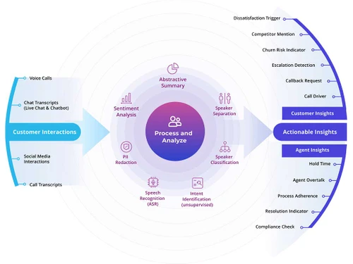 Senseforth voice calls