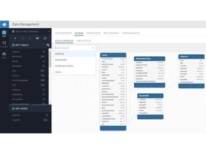 Backndless Visual Modeler