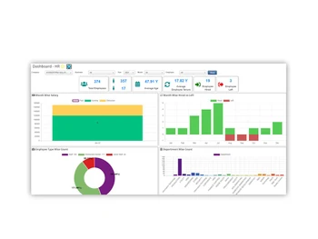 ntsgenesis hr report