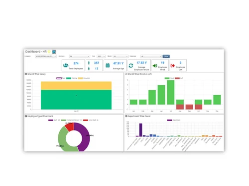 ntsgenesis hr report