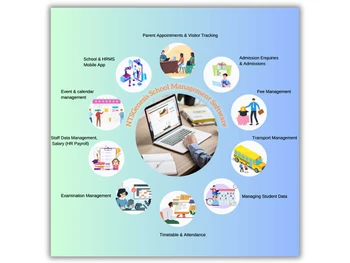 ntsgenesis dashboard