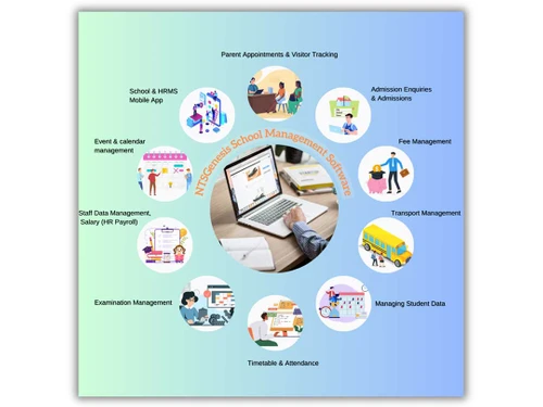 ntsgenesis dashboard