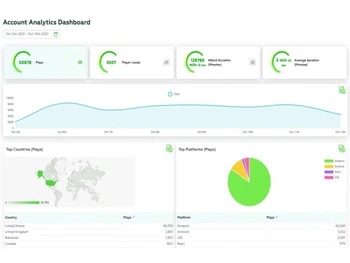 Bamboo Cloud Analytics