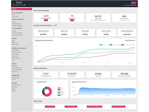 Odeum Dashboard