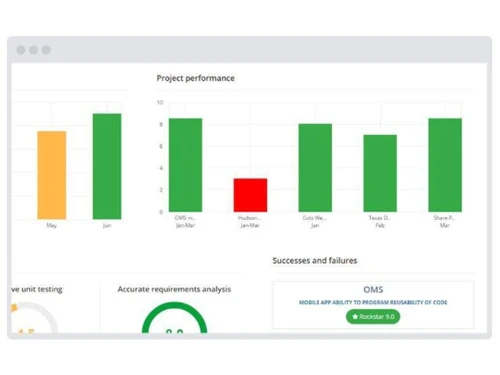 AssessTEAM Project Perfromance