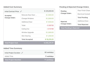 uda constructiononline summary