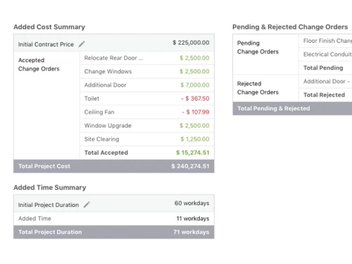uda constructiononline summary