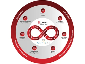 trendmicro cloud one conformity remediation