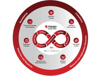 trendmicro cloud one conformity remediation