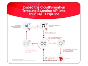 trendmicro commits
