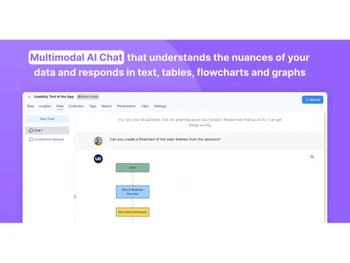 User Evaluation Multimodal