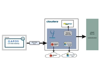 Apache Impala Format