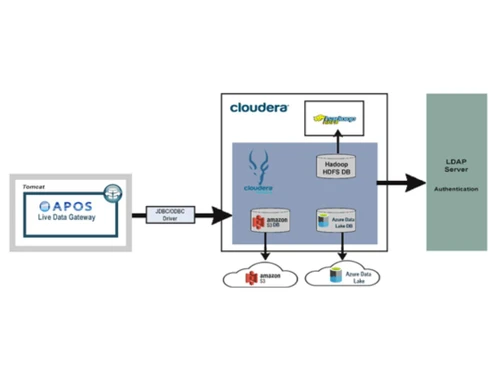 Apache Impala Format