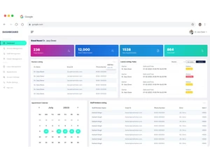 Swasti HMS Dashboard