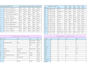 rva astrology software kundali