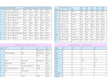 rva astrology software kundali