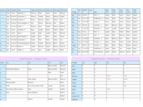 rva astrology software kundali