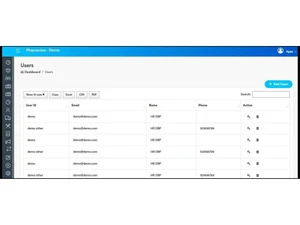Pharoscion hrms users