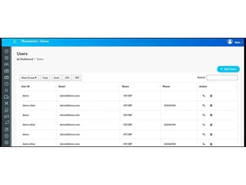 Pharoscion hrms users