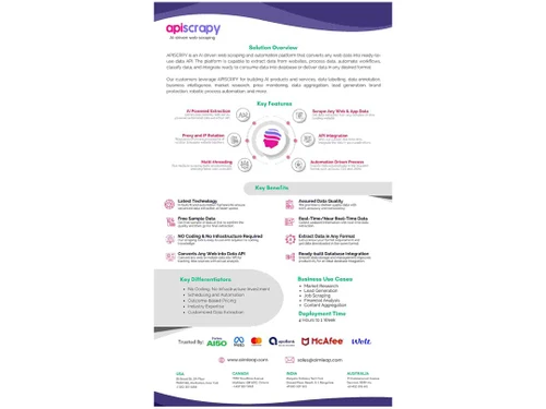 apiscrapy features