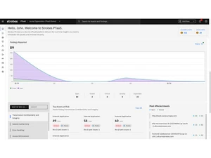 Strobes PTaaS reported