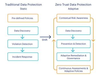 netskope data discovery