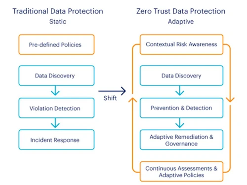 netskope data discovery