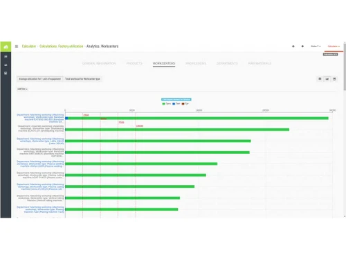 imrp analytics