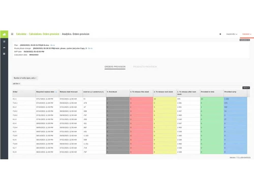 imrp data