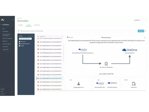 Netskope SWG anomalies