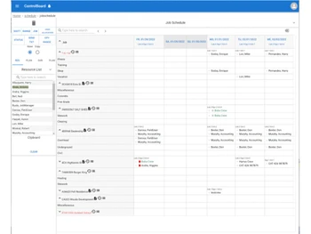 controlboard dashboard